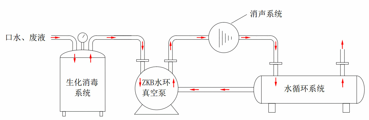 診所負壓系統